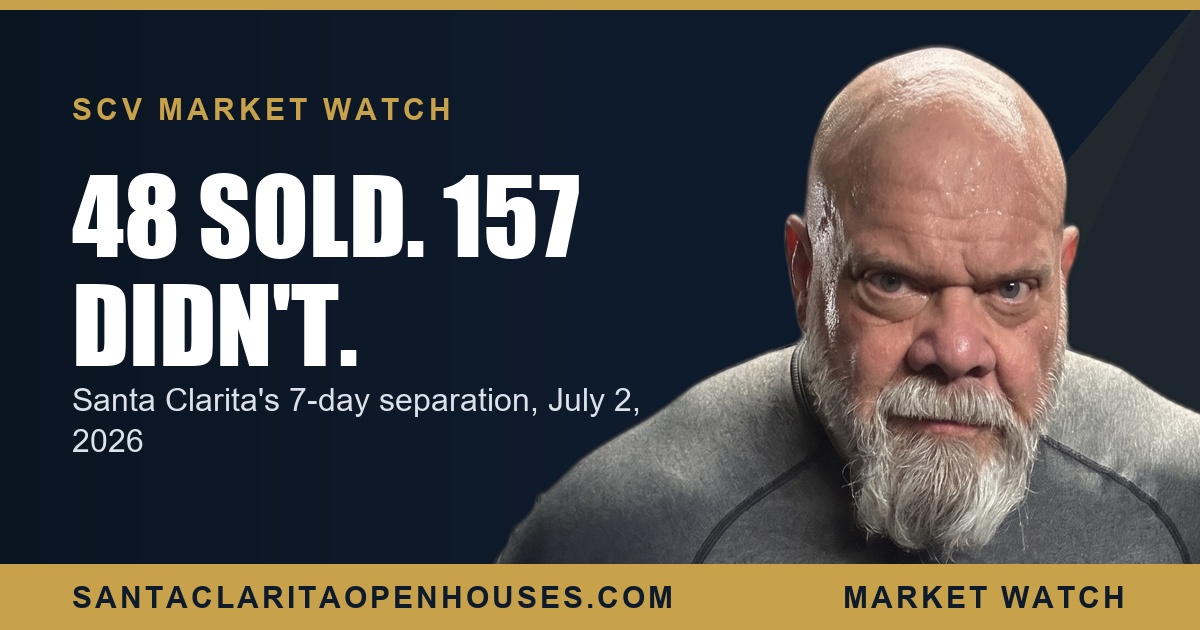 Santa Clarita Market Update, July 2, 2026: 48 Closed, 157 Fell Out